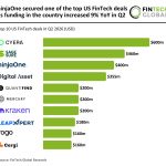 US FinTech top deals Q2 2026