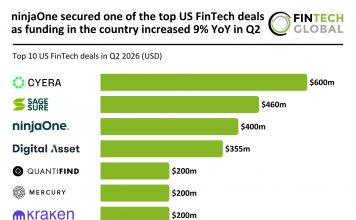 US FinTech top deals Q2 2026