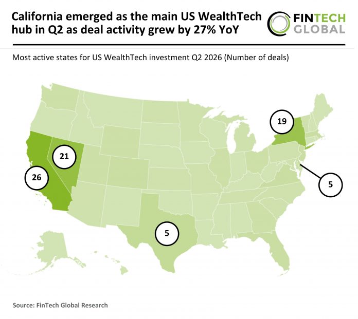2026 Q2 - US - WealthTech - Number of Deals - 150726 v1 - FG US WealthTech deal activity Q2 2026