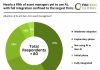 Adoption of AI in asset management
