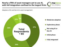 Nearly a fifth of asset managers yet to use AI, with full integration confined to the largest firms Adoption of AI in asset management