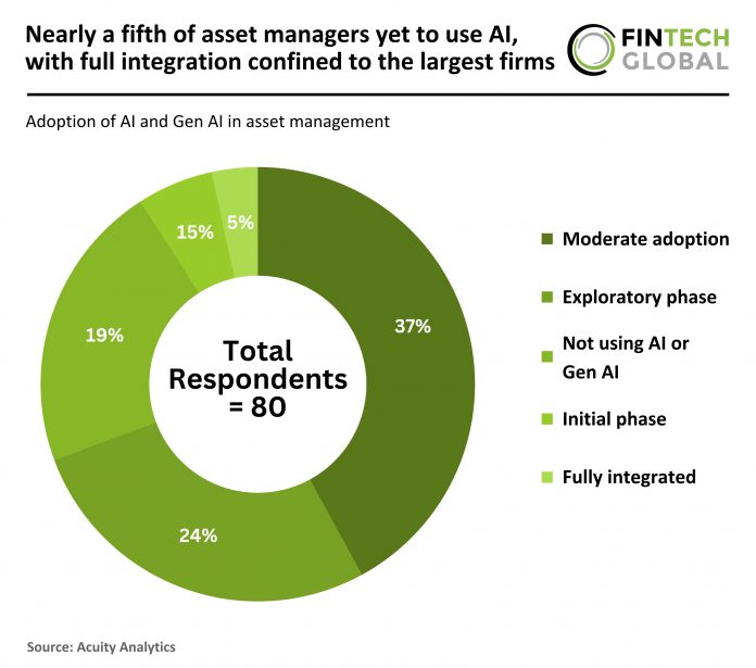 Acuity Analytics - WealthTech - Adoption of AI and Gen AI in asset management - 290726 v1 - FG Adoption of AI in asset management