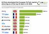 top Europe FinTech deals H1 2026