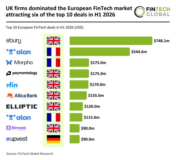 2026 H1 - Europe - FinTech - Top 10 Deals - 140826 v1 top Europe FinTech deals H1 2026