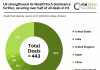 global WealthTech deal activity H1 2026