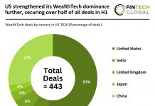 global WealthTech deal activity H1 2026