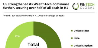 global WealthTech deal activity H1 2026