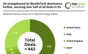 global WealthTech deal activity H1 2026