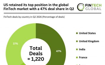 global FinTech deal activity Q2 2026