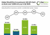 Global WealthTech investments fell 62% QoQ as deals over $100m dry up in Q2 2026 global WealthTech investment Q2 2026