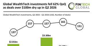 global WealthTech investment Q2 2026