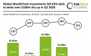 global WealthTech investment Q2 2026