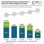 US WealthTech funding Q2 2026