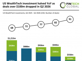 US WealthTech funding Q2 2026