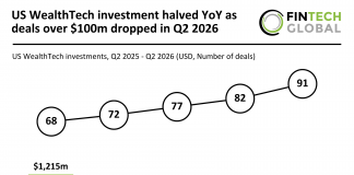 US WealthTech funding Q2 2026