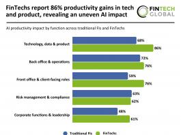 AI productivity impact FIs and FinTechs