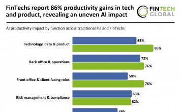 AI productivity impact FIs and FinTechs
