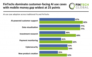 AI use cases FIs and FinTechs