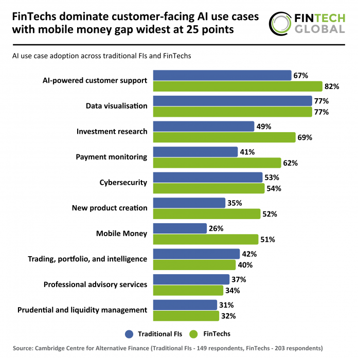 AI use cases FIs and FinTechs