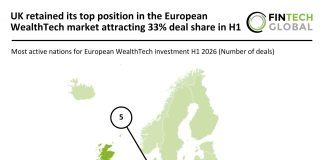 Europe WealthTech deal activity H1 2026