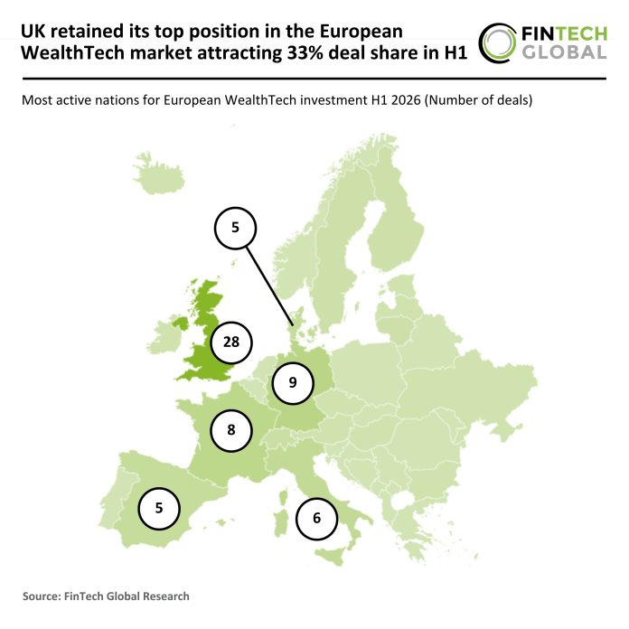 Europe WealthTech deal activity H1 2026