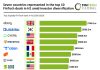 FinTech top deals H1 2026