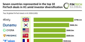 FinTech top deals H1 2026