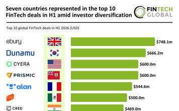 FinTech top deals H1 2026