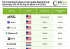 US cemented its place as the global RegTech hub attracting 70% of the top 10 deals in H1 2026 US cemented its place as the global RegTech hub attracting 70% of the top 10 deals in H1 2026