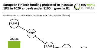 Europe FinTech funding H1 2026