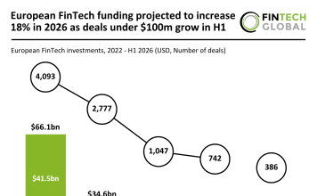 Europe FinTech funding H1 2026