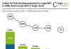 LatAm FinTech funding H1 2026