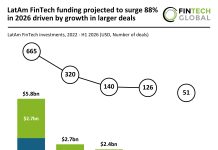 LatAm FinTech funding H1 2026