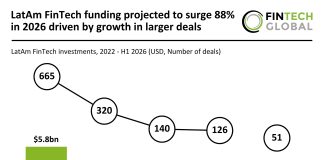LatAm FinTech funding H1 2026
