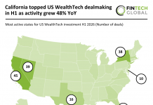 California topped US WealthTech dealmaking in H1 as activity grew 48% YoY