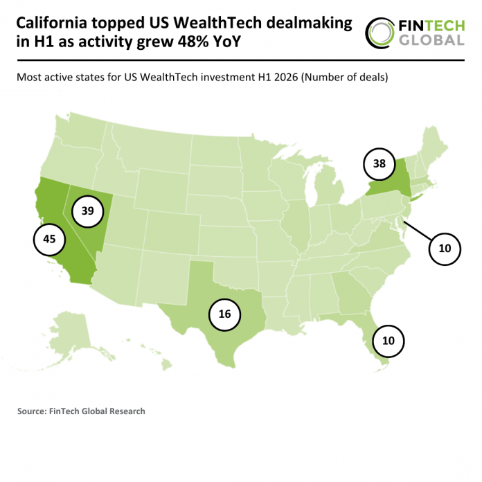 3. 2026 H1 - US - WealthTech - Number of Deals - 260826 v1 - FG