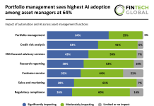 AI across asset management