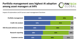 AI across asset management