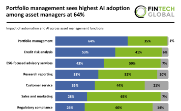 AI across asset management