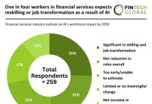One in four workers in financial services expects reskilling or job transformation as a result of AI AI's workforce impact in FS