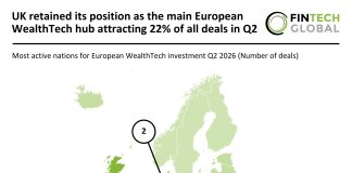Europe WealthTech deal activity Q2 2026