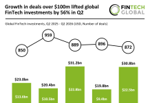 Global FinTech Funding Q2 2026