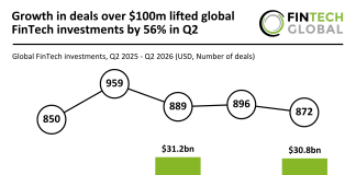 Global FinTech Funding Q2 2026