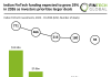 India FinTech Funding H1 2026