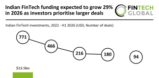 India FinTech Funding H1 2026