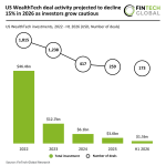 US WealthtTech funding H1 2026