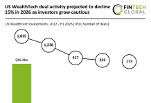 US WealthtTech funding H1 2026