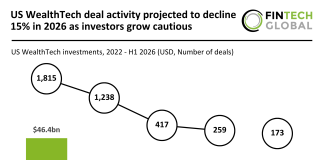 US WealthtTech funding H1 2026
