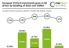 Europe FinTech funding Q3 2026