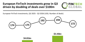Europe FinTech funding Q3 2026